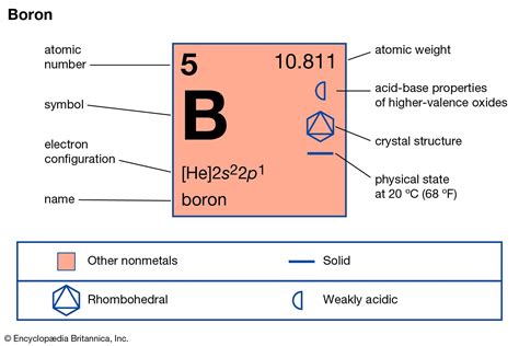 Is Boron A Main Group Element