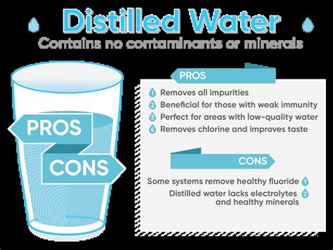 is bottled water distilled or mineral water