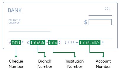 is branch and institution number the same thing