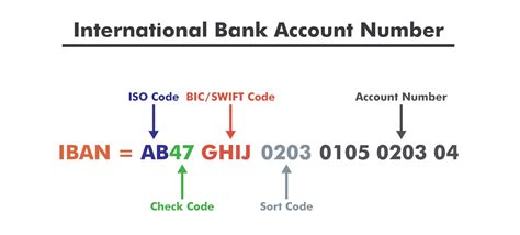 is branch code part of account number