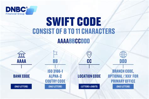 is branch code same as bic code