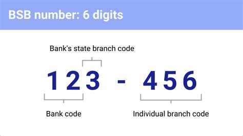 is branch code same as bsb