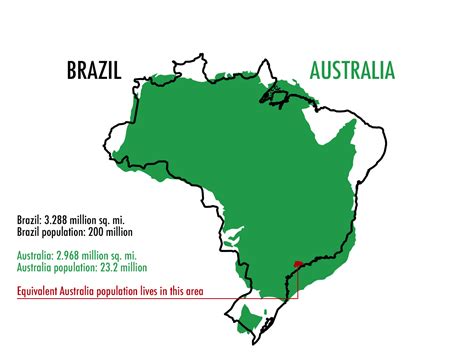 is brazil larger than australia