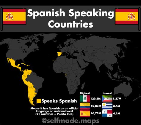 is brazil spanish speaking