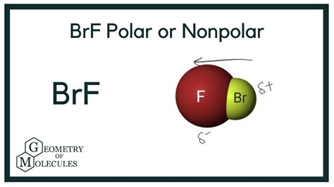 is brf polar or nonpolar
