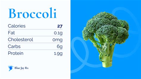 Is Broccoli Empty Calories