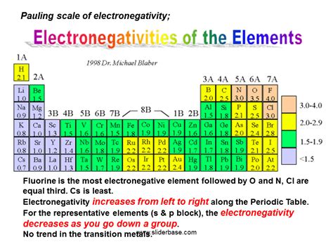 Is Bromine Electronegative