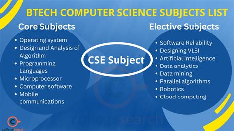 is btech and cse same