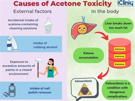 Is Burning Acetone Toxic