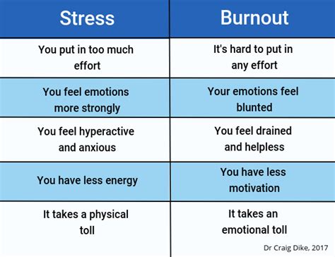 is burnout reversible