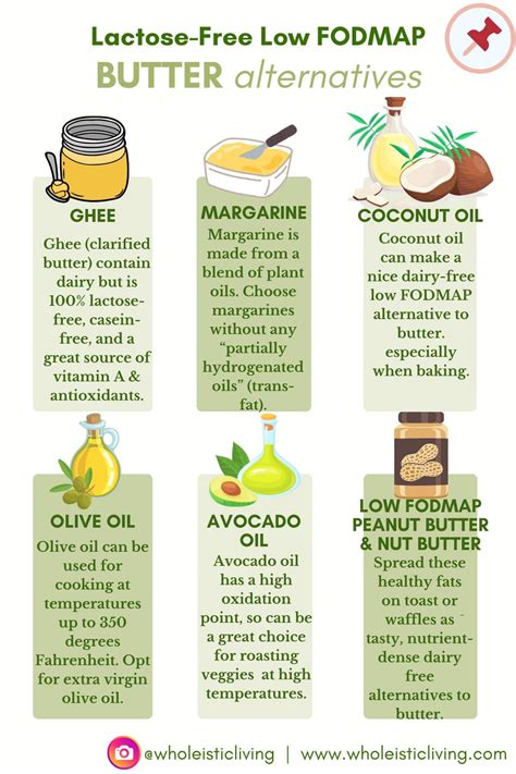 Is Butter Low FODMAP? Find Out the Surprising Truth