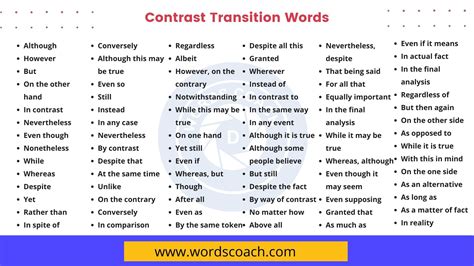 is by contrast a transition word