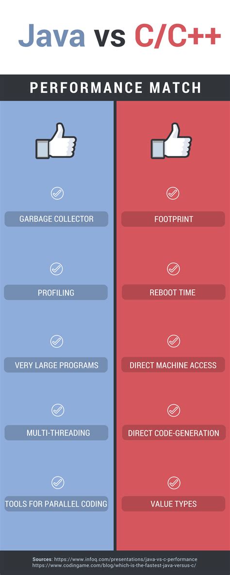 Is C Faster Than Java Reddit