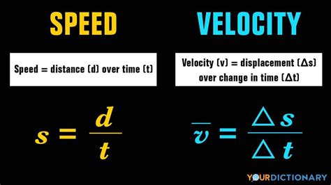 is calculating speed and velocity the same