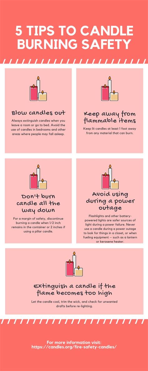 Is Candle Burning Safe