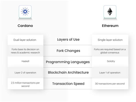 The Is Cardano On Ethereum Blockchain For New Style