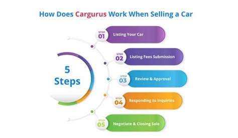 Is Cargurus Financing Legit