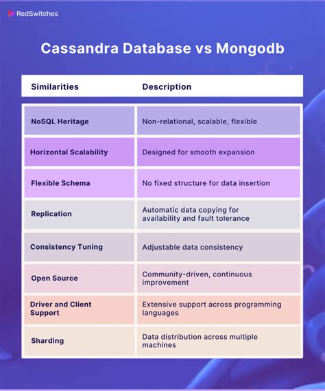 Is Cassandra A Good Database