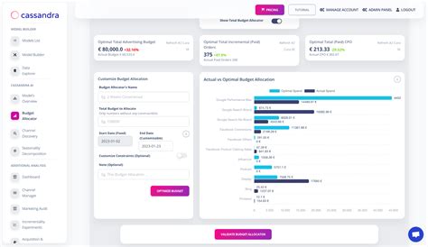Is Cassandra Good For Analytics