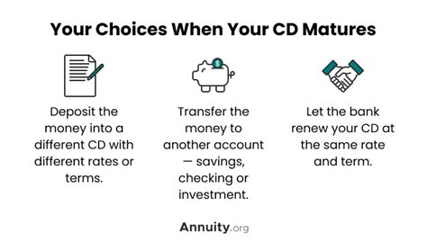 is cd interest taxable before maturity