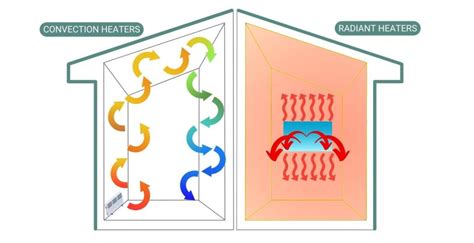 Is Ceramic Heater Better