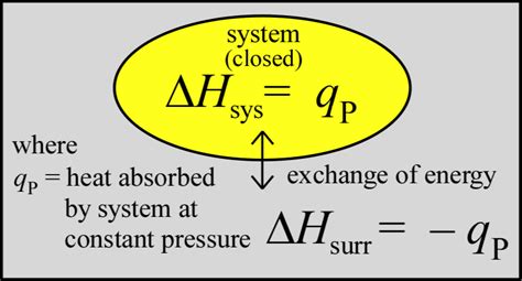 is change in enthalpy the same as q