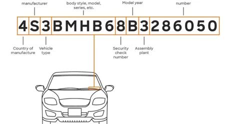 is chassis number same as model number