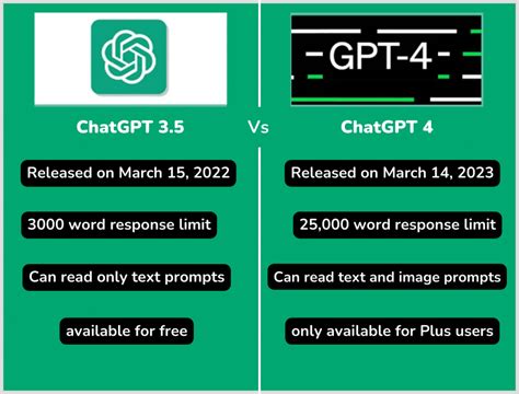 is chatgpt plus the same as chatgpt 4o