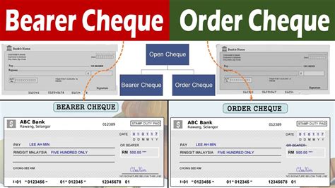 is cheque a bearer instrument