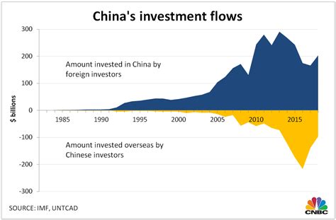 is china's economy rising or falling