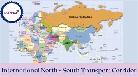 is china global north or south