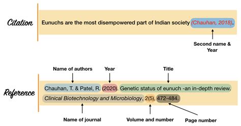 is citation and referencing the same thing