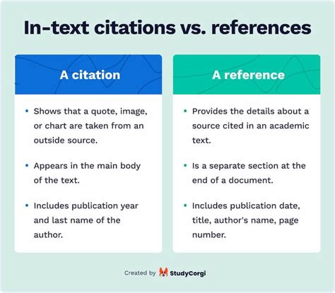 is citation different from reference