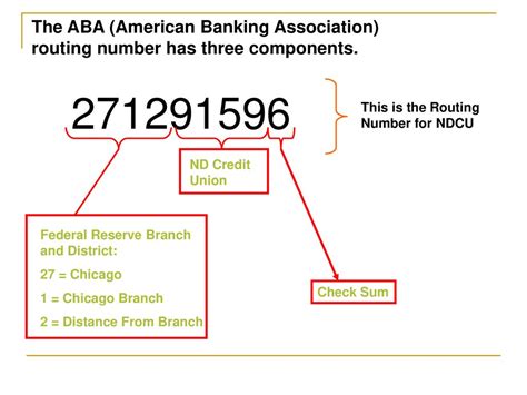 is clearing code same as aba routing number