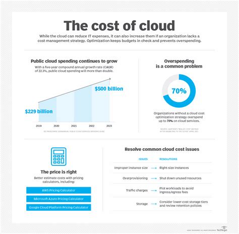 Is Cloud Computing More Expensive