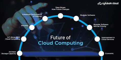 is cloud computing the future
