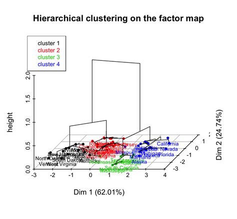 is clustering a machine learning approach