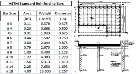 is code for concrete lining