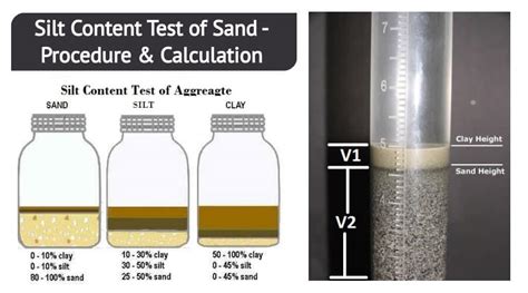 is code for sand testing