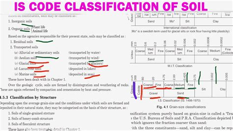 is code for soil classification