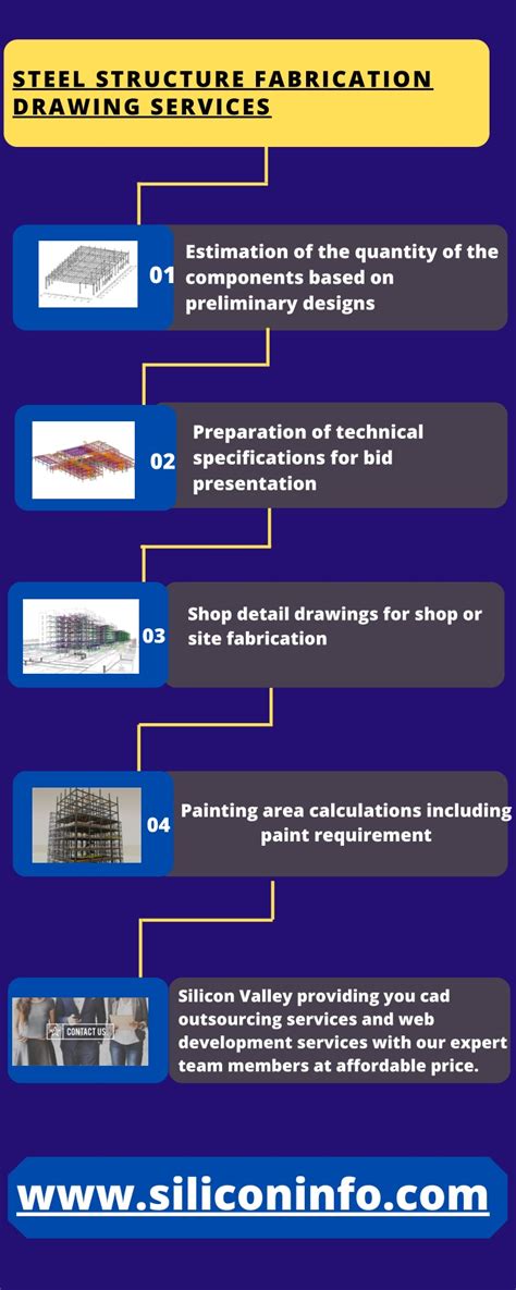 Is Code For Steel Structure Fabrication
