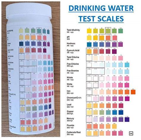 is code for water testing