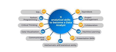 is coding knowledge required for data analyst