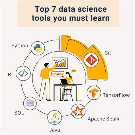is coding needed for data science