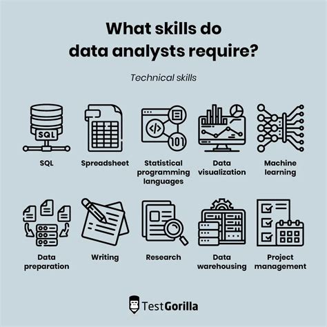 is coding required for data analyst