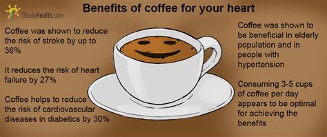 is coffee good for heart failure