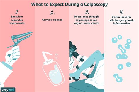 is colposcopy a surgery