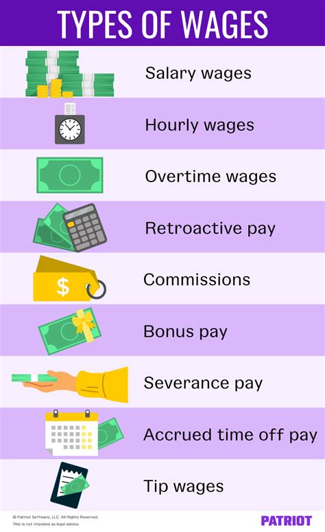 is commission pay considered regular wages