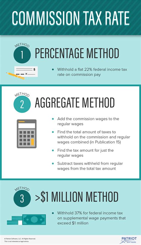 is commission taxed differently than wages