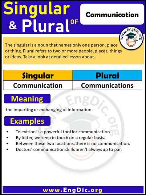 Is Communication Plural Or Singular